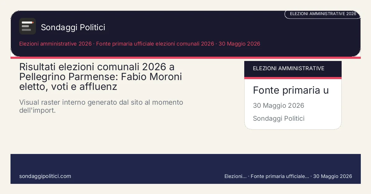 Card editoriale Fonte primaria ufficiale elezioni comunali 2026 Scheda editoriale con fonte, metodo, tabella e FAQ: Risultati elezioni comunali 2026 a Pellegrino Parmense: Fabio Moroni eletto, voti e affluenz. Visual raster interno generato dal sito al momento dell'import.. Immagine editoriale interna, senza media esterni copiati.