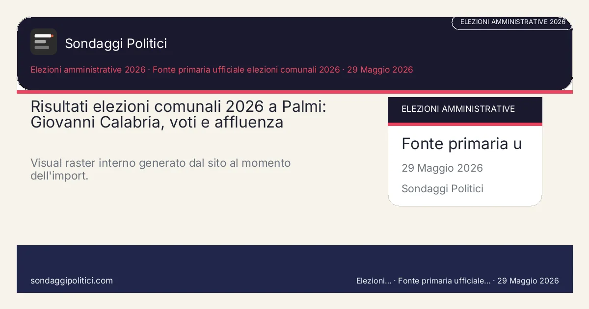 Card editoriale Fonte primaria ufficiale elezioni comunali 2026 Scheda editoriale con fonte, metodo, tabella e FAQ: Risultati elezioni comunali 2026 a Palmi: Giovanni Calabria, voti e affluenza. Visual raster interno generato dal sito al momento dell'import.. Immagine editoriale interna, senza media esterni copiati.