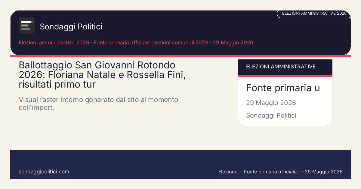 Card editoriale Fonte primaria ufficiale elezioni comunali 2026 Scheda editoriale con fonte, metodo, tabella e FAQ: Ballottaggio San Giovanni Rotondo 2026: Floriana Natale e Rossella Fini, risultati primo tur. Visual raster interno generato dal sito al momento dell'import.. Immagine editoriale interna, senza media esterni copiati.