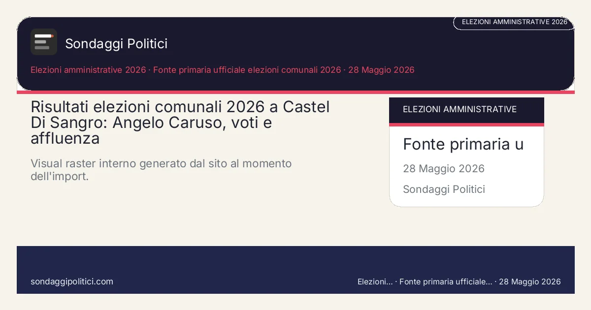 Card editoriale Fonte primaria ufficiale elezioni comunali 2026 Scheda editoriale con fonte, metodo, tabella e FAQ: Risultati elezioni comunali 2026 a Castel Di Sangro: Angelo Caruso, voti e affluenza. Visual raster interno generato dal sito al momento dell'import.. Immagine editoriale interna, senza media esterni copiati.