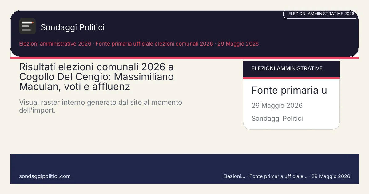Card editoriale Fonte primaria ufficiale elezioni comunali 2026 Scheda editoriale con fonte, metodo, tabella e FAQ: Risultati elezioni comunali 2026 a Cogollo Del Cengio: Massimiliano Maculan, voti e affluenz. Visual raster interno generato dal sito al momento dell'import.. Immagine editoriale interna, senza media esterni copiati.