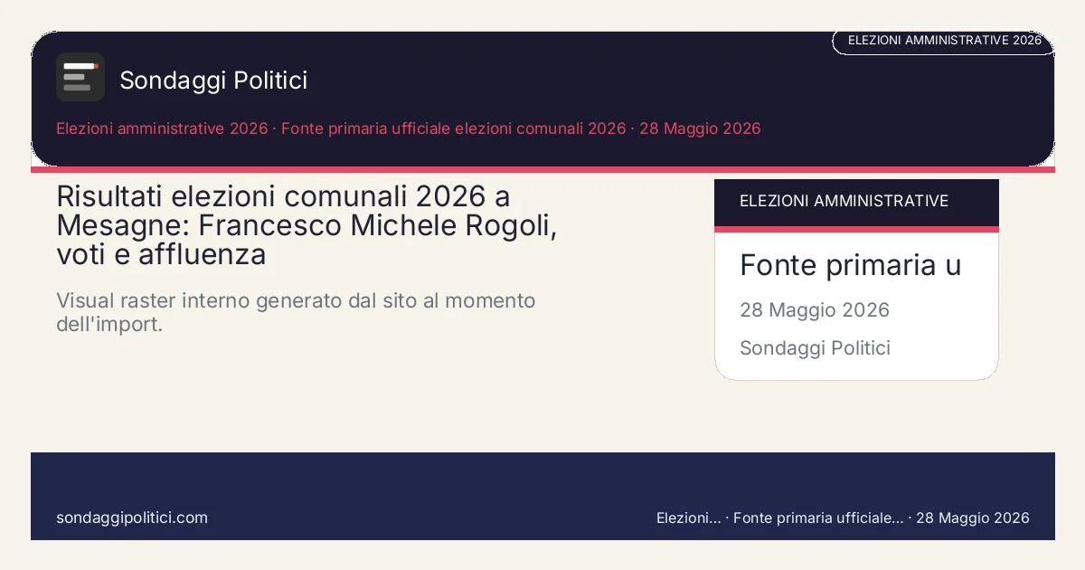 Card editoriale Fonte primaria ufficiale elezioni comunali 2026 Scheda editoriale con fonte, metodo, tabella e FAQ: Risultati elezioni comunali 2026 a Mesagne: Francesco Michele Rogoli, voti e affluenza. Visual raster interno generato dal sito al momento dell'import.. Immagine editoriale interna, senza media esterni copiati.