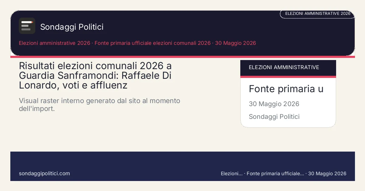 Card editoriale Fonte primaria ufficiale elezioni comunali 2026 Scheda editoriale con fonte, metodo, tabella e FAQ: Risultati elezioni comunali 2026 a Guardia Sanframondi: Raffaele Di Lonardo, voti e affluenz. Visual raster interno generato dal sito al momento dell'import.. Immagine editoriale interna, senza media esterni copiati.