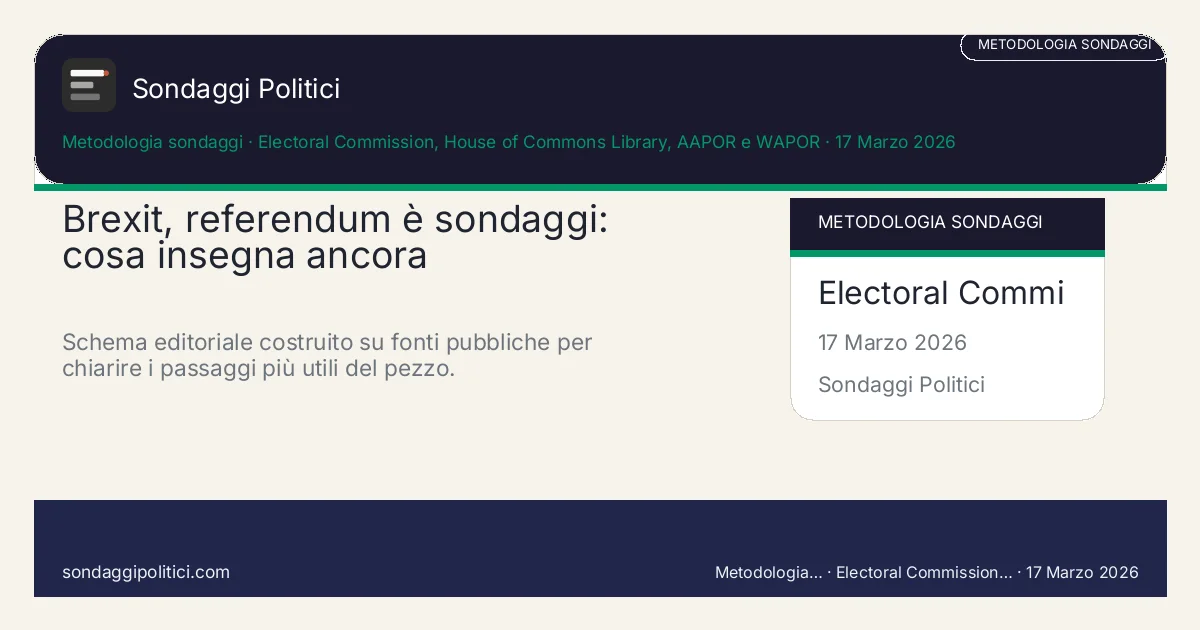 Card editoriale Electoral Commission, House of Commons Library, AAPOR e WAPOR I 4 punti chiave del pezzo: Brexit, referendum è sondaggi: cosa insegna ancora. Schema editoriale costruito su fonti pubbliche per chiarire i passaggi più utili del pezzo.. Analisi editoriale: questo visual non rappresenta una rilevazione campionaria del sito.