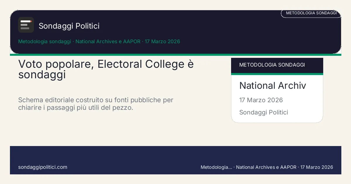 Card editoriale National Archives e AAPOR I 4 punti chiave del pezzo: Voto popolare, Electoral College è sondaggi. Schema editoriale costruito su fonti pubbliche per chiarire i passaggi più utili del pezzo.. Analisi editoriale: questo visual non rappresenta una rilevazione campionaria del sito.