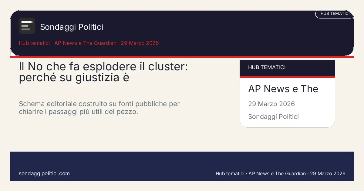 Card editoriale The Guardian, AP News e Institute of New Europe I 4 punti chiave del pezzo: Il No che fa esplodere il cluster: perché su giustizia è. Schema editoriale costruito su fonti pubbliche per chiarire i passaggi più utili del pezzo.. Analisi editoriale: questo visual non rappresenta una rilevazione campionaria del sito.