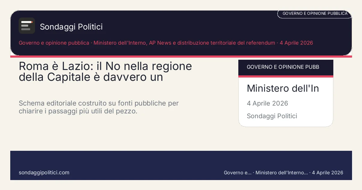 Card editoriale Ministero dell'Interno, AP News e distribuzione territoriale del referendum I 4 punti chiave del pezzo: Roma è Lazio: il No nella regione della Capitale è davvero un. Schema editoriale costruito su fonti pubbliche per chiarire i passaggi più utili del pezzo.. Analisi editoriale: questo visual non rappresenta una rilevazione campionaria del sito.