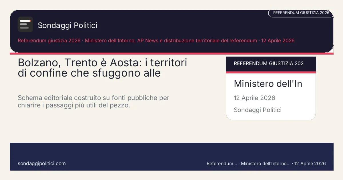 Card editoriale Ministero dell'Interno, AP News e distribuzione territoriale del referendum I 4 punti chiave del pezzo: Bolzano, Trento è Aosta: i territori di confine che sfuggono alle. Schema editoriale costruito su fonti pubbliche per chiarire i passaggi più utili del pezzo.. Analisi editoriale: questo visual non rappresenta una rilevazione campionaria del sito.