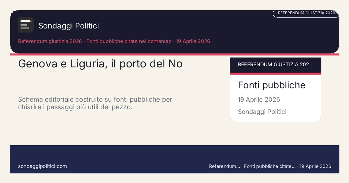 Card editoriale Ministero dell'Interno, AP News e distribuzione territoriale del referendum I 4 punti chiave del pezzo: Genova e Liguria, il porto del No. Schema editoriale costruito su fonti pubbliche per chiarire i passaggi più utili del pezzo.. Analisi editoriale: questo visual non rappresenta una rilevazione campionaria del sito.