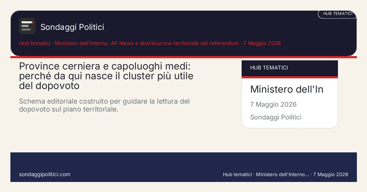 Card editoriale Ministero dell'Interno, AP News e distribuzione territoriale del referendum Una pagina nodo per tenere insieme geografia del voto, città, territori cerniera e agenda locale post-referendum.: Province cerniera e capoluoghi medi: perché da qui nasce il cluster più utile del dopovoto. Schema editoriale costruito per guidare la lettura del dopovoto sul piano territoriale.. Analisi o simulazione editoriale: leggere sempre il contenuto insieme a fonti, metodo e limiti.