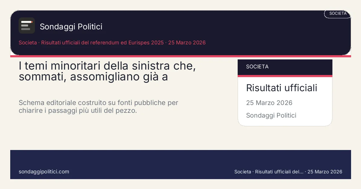 Card editoriale Risultati ufficiali del referendum ed Eurispes 2025 I 4 punti chiave del pezzo: I temi minoritari della sinistra che, sommati, assomigliano già a. Schema editoriale costruito su fonti pubbliche per chiarire i passaggi più utili del pezzo.. Analisi editoriale: questo visual non rappresenta una rilevazione campionaria del sito.