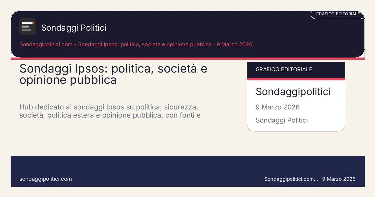 Card editoriale Sondaggipolitici.com - Sondaggi Ipsos: politica, societa e opinione pubblica: Sondaggi Ipsos: politica, società e opinione pubblica. Hub dedicato ai sondaggi Ipsos su politica, sicurezza, società, politica estera e opinione pubblica, con fonti e limiti di lettura.