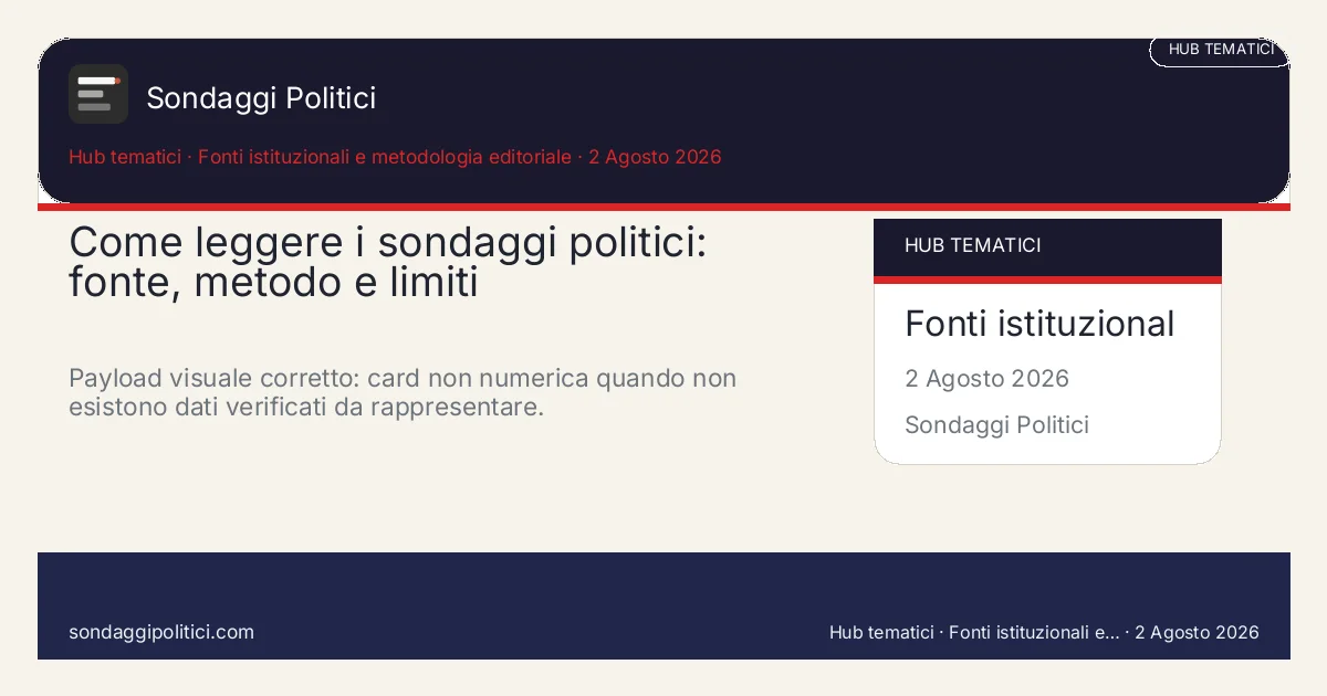 Card editoriale AAPOR e Pew Research Center come basi del cluster metodologico Metodo, limiti e controlli pratici: Come leggere i sondaggi politici: fonte, metodo e limiti. Payload visuale corretto: card non numerica quando non esistono dati verificati da rappresentare.. Card editoriale: non crea nuovi dati e non sostituisce le fonti primarie.