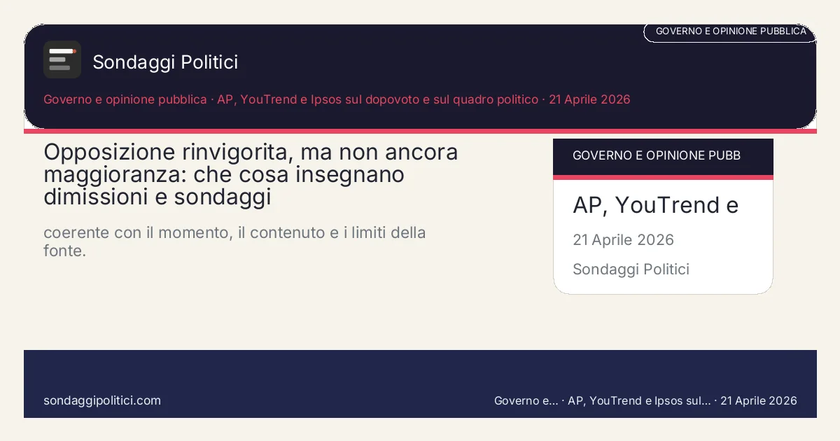 Card editoriale AP, YouTrend e Ipsos sul dopovoto e sul quadro politico Contesto, domanda politica e criteri di lettura: Opposizione rinvigorita, ma non ancora maggioranza: che cosa insegnano dimissioni e sondaggi. coerente con il momento, il contenuto e i limiti della fonte.. Contenuto source-based: leggere sempre insieme a fonte primaria, metodo e limiti.