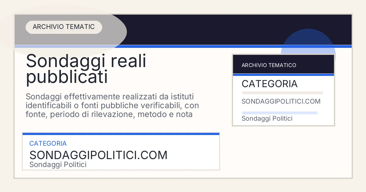 Card editoriale dell’archivio Sondaggi reali pubblicati su Sondaggi Politici.