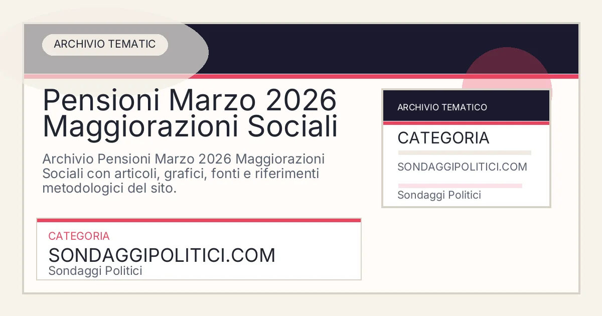 Card editoriale dell’archivio Pensioni Marzo 2026 Maggiorazioni Sociali su Sondaggi Politici.