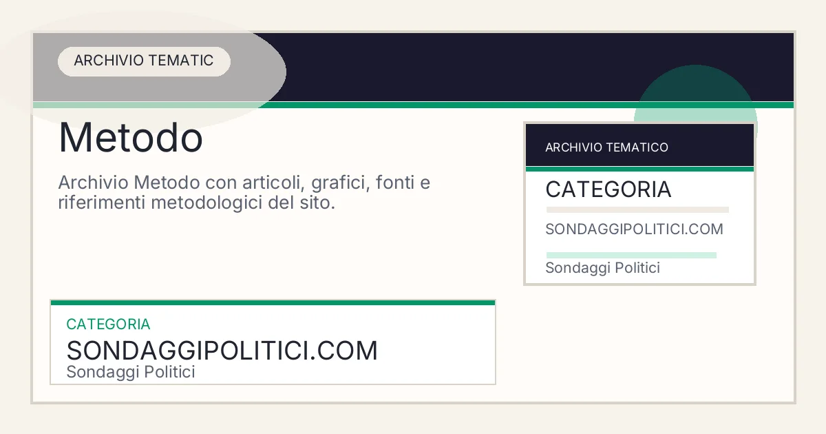 Card editoriale dell’archivio Metodo su Sondaggi Politici.