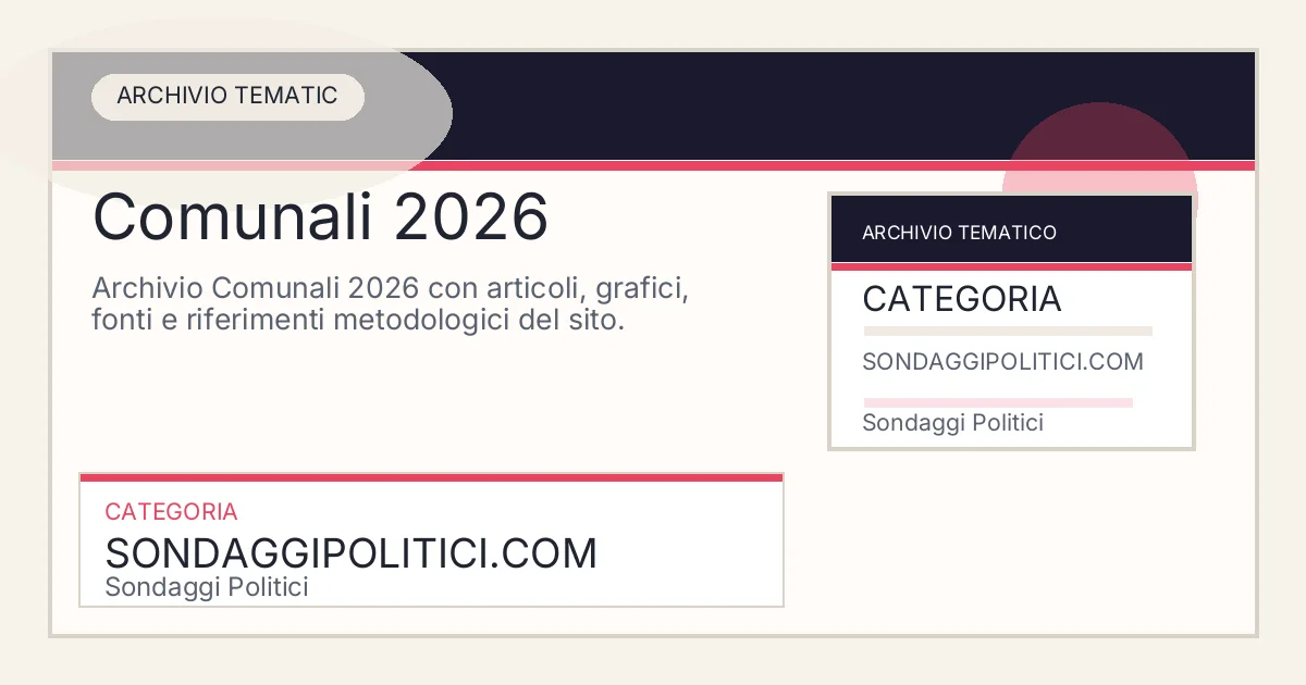 Card editoriale dell’archivio Comunali 2026 su Sondaggi Politici.