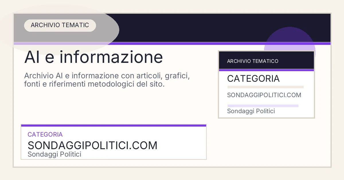 Card editoriale dell’archivio AI e informazione su Sondaggi Politici.