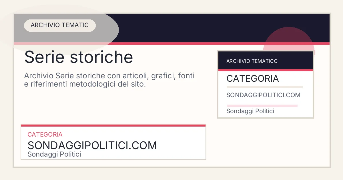 Card editoriale dell’archivio Serie storiche su Sondaggi Politici.