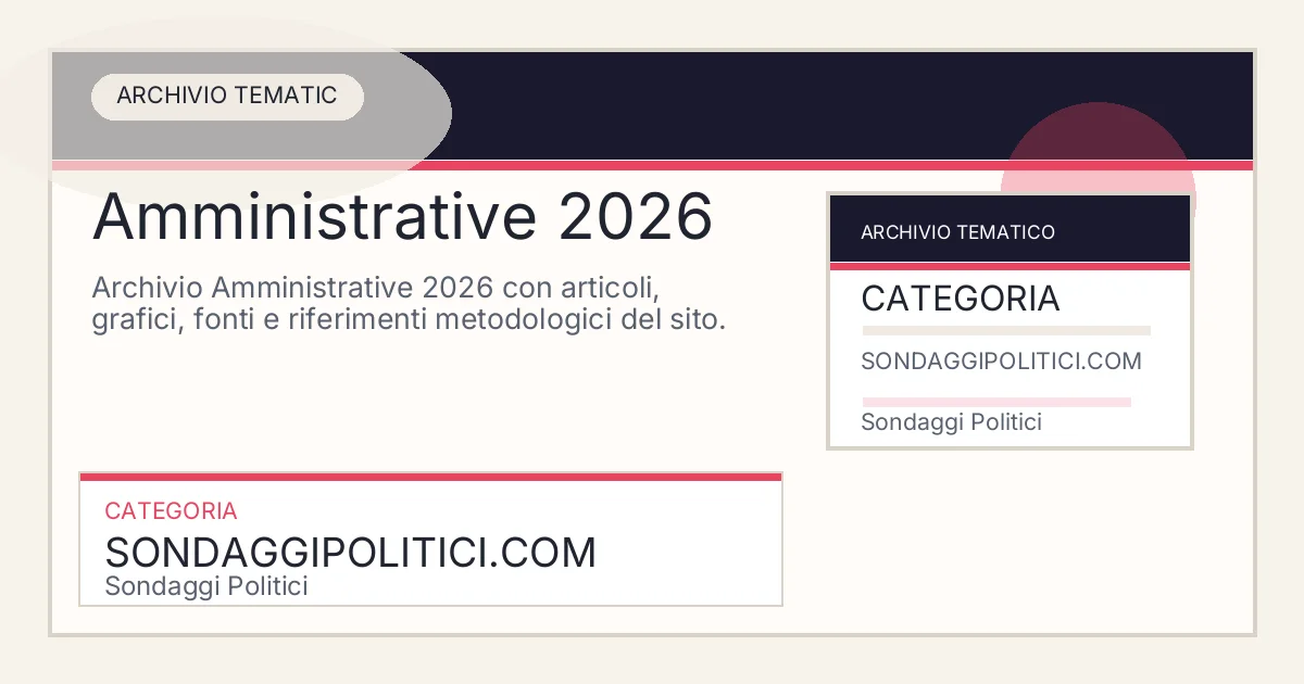 Card editoriale dell’archivio Amministrative 2026 su Sondaggi Politici.